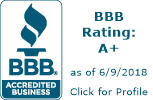 ClickBank BBB Business Review